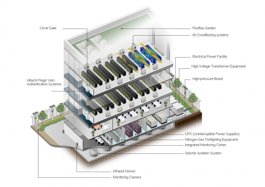 히타치, 고전력 효율 달성에 최적화된 데이터 센터 착공