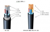 STX, 선박용 전선 기술 국산화