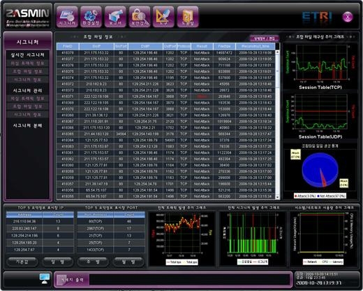 ETRI, 세계 최초 네트워크상 악성코드 탐지기술 개발