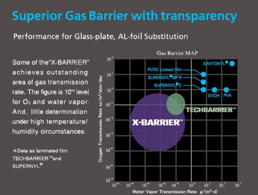 가스 차단성 필름 엑스배리어