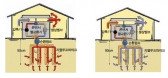 땅속에도 경제위기 해법 있다…지열 이용한 냉난방 특허출원 증가