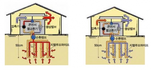 땅속에도 경제위기 해법 있다…지열 이용한 냉난방 특허출원 증가