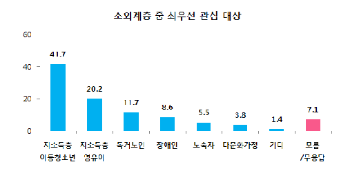 국민 75%, 기업 사회공헌활동 ‘긍정적이다’