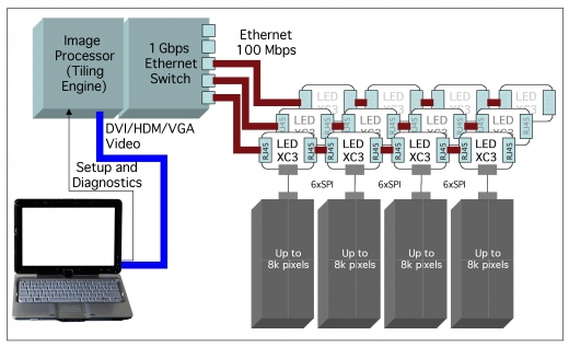 XMOS, 이더넷 LED 타일 레퍼런스 디자인 킷 출시