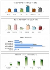 황금같은 연휴, 누구와 갈까?