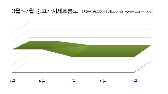 중고차 팔려면, 지금 팔아라…매물 감소로 '최적기'