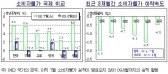 정부, 향후 물가 소폭 상승 전망