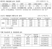 지하경제에서 새는 세금, 연간 56조원
