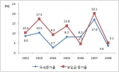 '국민부담 가중' 부담금 제도 개선 시급