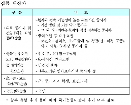 내년 2월까지 1,716만명 신종플루 예방접종