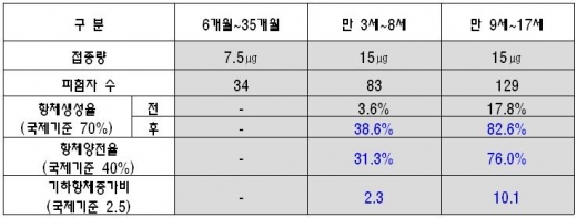 청소년대상 플루 예방백신,일정 맞춰 공급키로