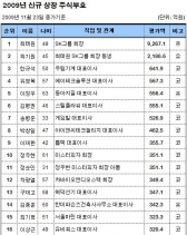 우림기계 한규석 대표, 신규상장으로 641억 돈방석