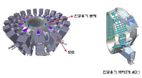 현대重, 국제핵융합실험 통해 핵심부품 수주