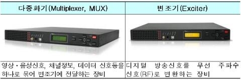 H/W 다중화기(MUX) 세계 세번째 개발 성공