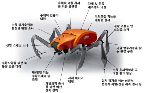 심해 작업용 해저로봇 개발 착수