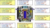 국내 핵융합 기술 활용 본격화