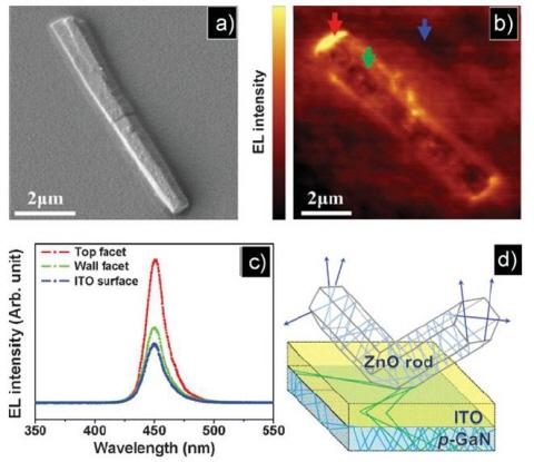 발광 효율 30% 증가시킨 원천기술 개발