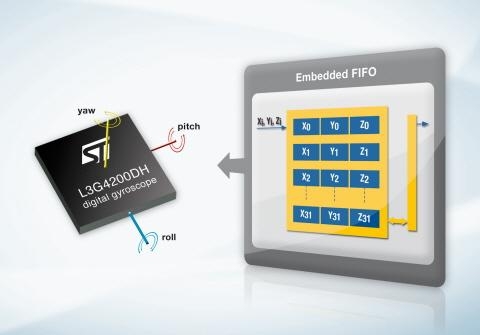 ST, 3축 디지털 자이로스코프 출시
