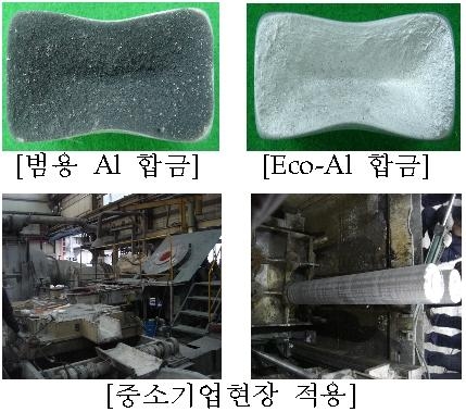 정부지원 대형기술, 282억원에 민간이전