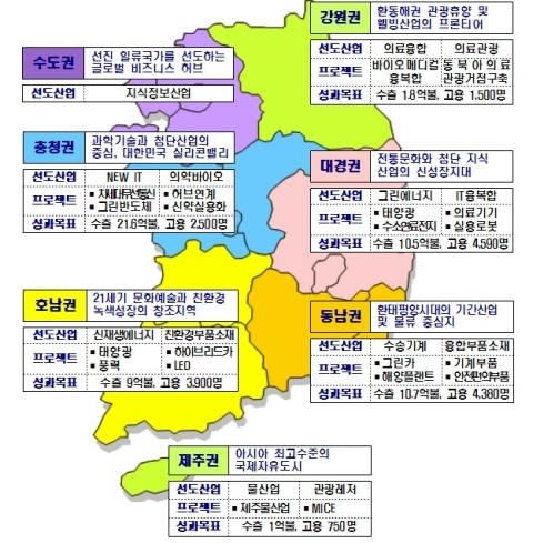 정부, 유망상품 개발에 9천억원 투입