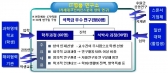 한국판 ‘MIT미디어랩’7~8월 결정