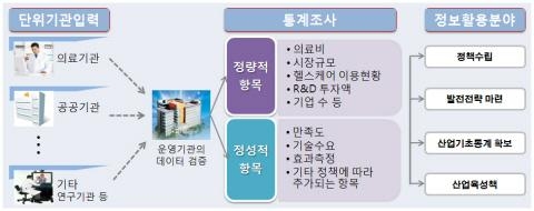 u-Health, 세계최초 '대규모 시범'