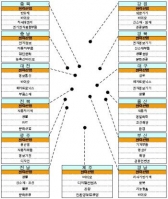 中企 기술개발에 1,218억원 지원