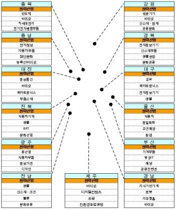 中企 기술개발에 1,218억원 지원