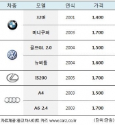평범한 직장인이 아우디를 사는 방법