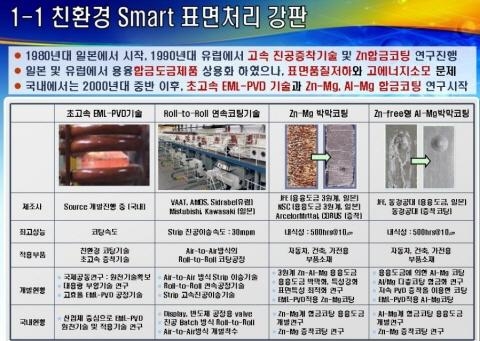 1조원 규모 핵심소재 사업 지원에 업계 '술렁'