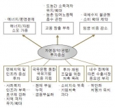 중국경제, '로드맵이 달라진다'