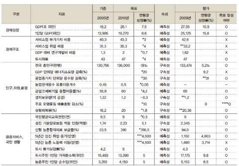 중국경제, '로드맵이 달라진다'