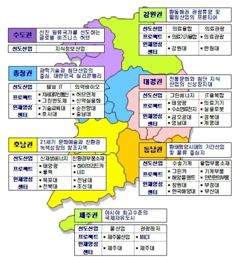 광역경제권 선도산업 3,295억원 지원