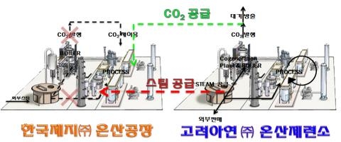 산업단지 쓰레기 ‘자원화’ 길 열려