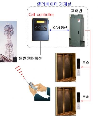 현대엘리, 국내최초 모바일 콜 출시