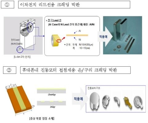 '세계 두번째' 크래딩 소재 개발 성공