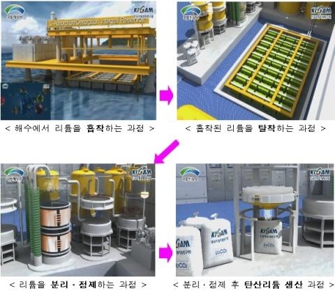 해수용존 리튬추출 실증플랜트 착수
