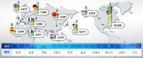 산업기술 국제협력 위한 이정표 마련