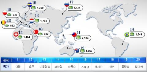산업기술 국제협력 위한 이정표 마련