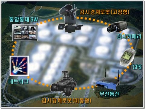 국가주요시설, '로봇경비시대 열다'