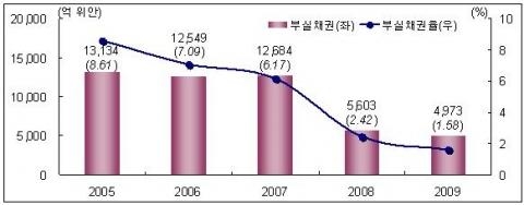 중국 생산기지 '매력도' 감소