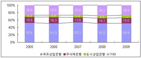 중국 생산기지 '매력도' 감소