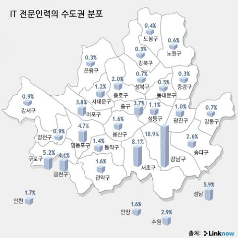 테헤란밸리...IT전문인력 구로의 '3배'