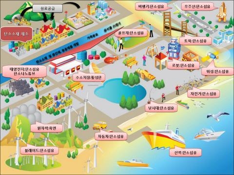 ‘꿈의 소재’산업화 본격 시동