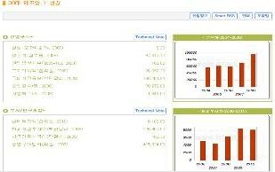 산업통계 검색ㆍ활용 ‘쉬워진다’