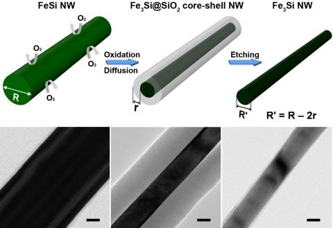 고성능 전자소자‘절반-금속’나노선 개발 