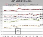 아랍에미리트 원전수주 '국민의식 확 바꿨다'