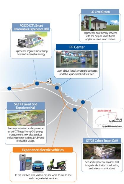 전세계 스마트그리드 업계 '한국' 집중