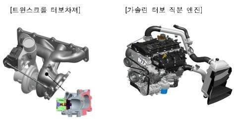 기계·소재, 국가 경쟁력 키운다