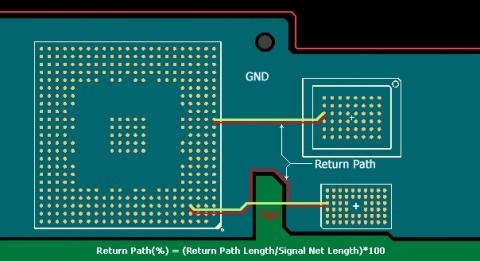 PollEx DFE로 'PCB 설계' 혁신